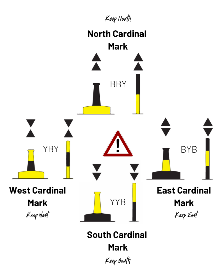 Buoys And Beacons - Great Escape