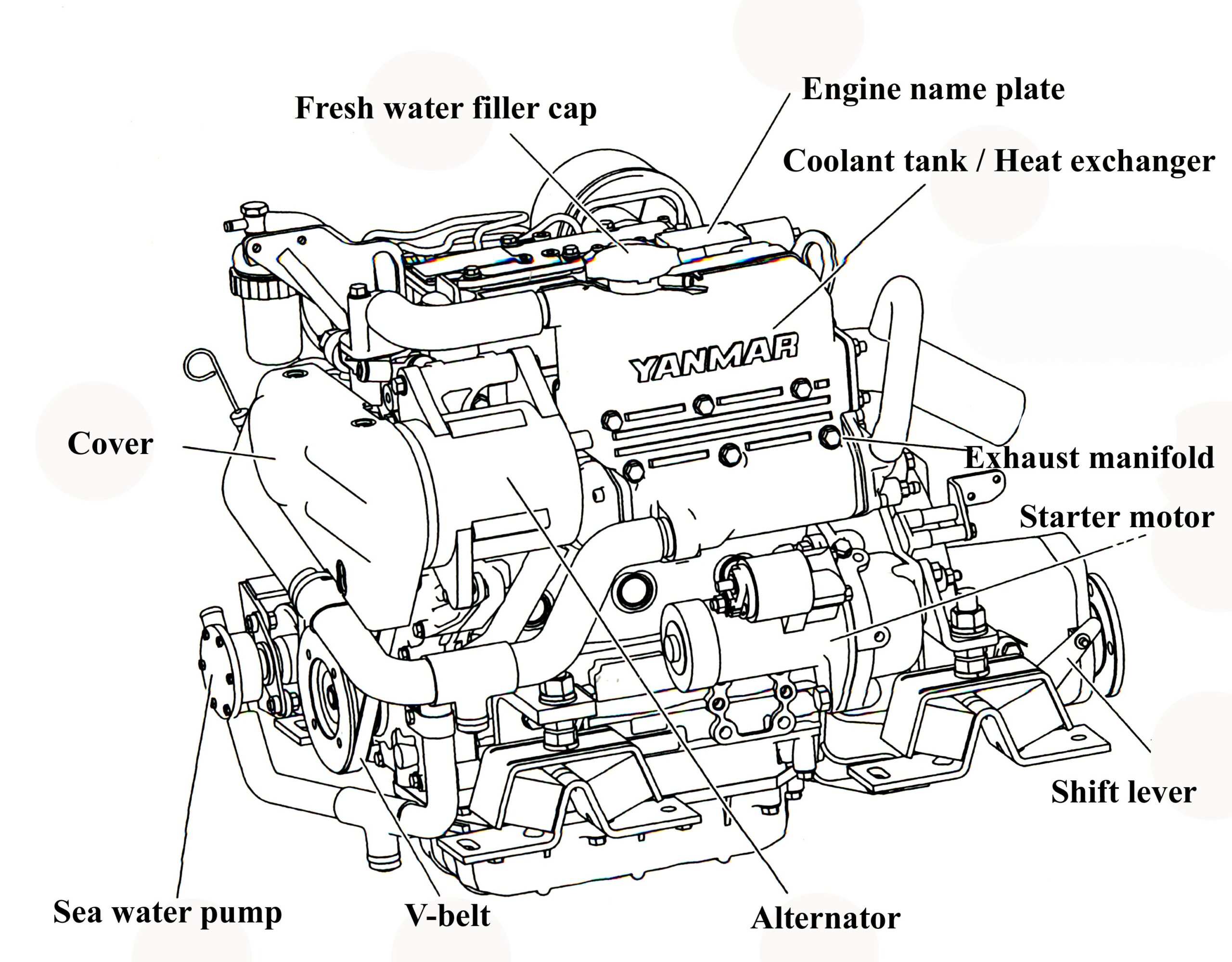 Diesel engines - understanding and maintaining - Great Escape